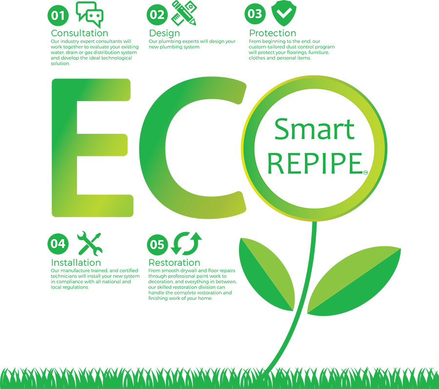 EcoSmart Repiping